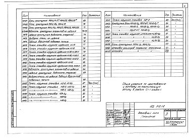 Альбом 22 Наружные стеновые панели цоколя, надземной части и чердака (Р10.1-2)