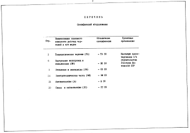 Состав альбома. Типовой проект 802-6-14.85Альбом 2 Спецификации оборудования