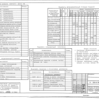 Состав фльбома. Типовой проект 709-9-75.87Альбом 1 Общая пояснительная записка. Технология и механизация производственных процессов. Архитектурные решения. Конструкции железобетонные. Конструкции металлические. 