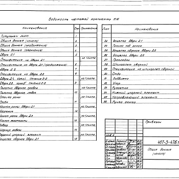 Состав фльбома. Типовой проект 407-3-478.13.87Альбом 7 Металлические изделия (из т.п. 407-3-476.13.87)