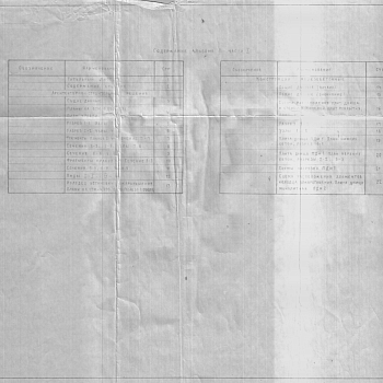 Состав фльбома. Типовой проект 704-1-191.86Альбом 2. Каземат, основание и фундамент. Часть 1. Архитектурно-строительные решения. Часть 2. Изделия.