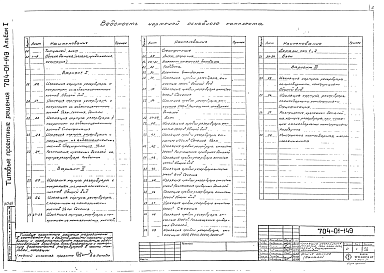 Состав альбома. Типовой проект 704-01-149Альбом 1 Рабочие чертежи тепловой изоляции резервуаров