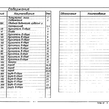 Состав фльбома. Серия 5.407-54 УстановкаВыпуск 2 Чертежи изделий