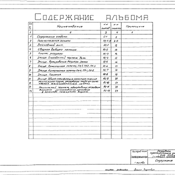 Состав фльбома. Типовой проект 4-18-850Альбом 3 Узлы и детали