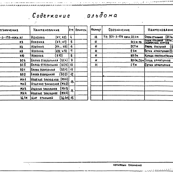 Состав фльбома. Типовой проект 901-3-177Альбом 5 Строительные изделия.Часть 2. Микрофильтры.