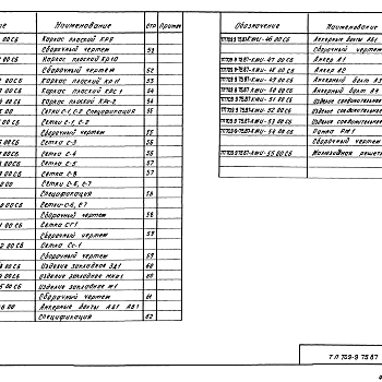 Состав фльбома. Типовой проект 709-9-75.87Альбом 3 Строительные изделия.
