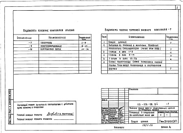 Состав альбома. Типовой проект 113-126-58.84Альбом 3 Газопровод. Электрооборудование. Устройство связи
