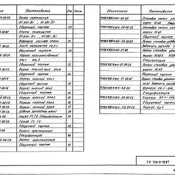 Состав фльбома. Типовой проект 709-9-75.87Альбом 3 Строительные изделия.