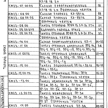 Состав фльбома. Типовой проект 416-9-62с.89Альбом 3 Изделия индустриального изготовления