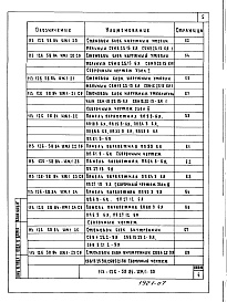 Состав альбома. Типовой проект 113-126-58.84Альбом 6 Изделия заводского изготовления. Часть 2. Ячеистобетонные изделия. Арматурные изделия