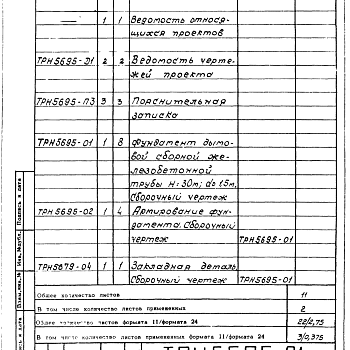 Состав фльбома. Типовой проект 907-2-138сАльбом 3 Рабочие чертежи фундамента (ТРН5695)