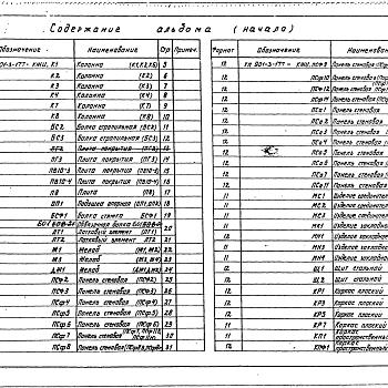 Состав фльбома. Типовой проект 901-3-177Альбом 5 Строительные изделия.Часть 1. Отстойники и фильтры