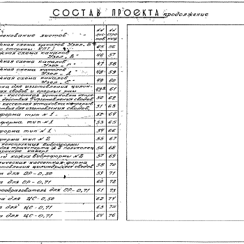 Состав фльбома. Шифр 05-28 СборныеАльбом 1 Рабочие чертежи сборных железобетонных конструкций непроходных и полупроходных каналов теплотрасс.