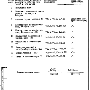 Состав фльбома. Типовой проект 709-9-75.87Альбом 6 Ведомости потребности в материалах.