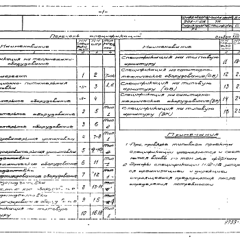 Состав фльбома. Типовой проект 903-1-28Альбом 17 Тепломеханическая и сантитарно-технические части. Спецификации на оборудование и изделия.