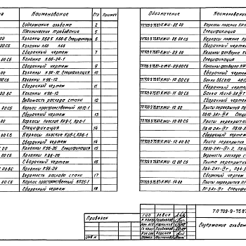 Состав фльбома. Типовой проект 709-9-75.87Альбом 3 Строительные изделия.