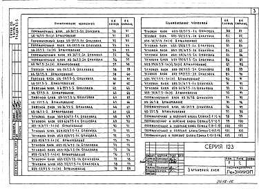 Состав альбома. Типовой проект 123-030м.2Альбом 9 Изделия заводского изготовления 