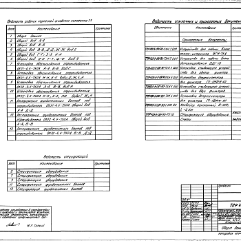 Состав фльбома. Типовой проект 403-3-081.90Альбом 22 Разгрузочное устройство с двумя опрокидывателями для вагонеток ВГ4,5 и ВГ9,0.  Часть 2 Технология производства