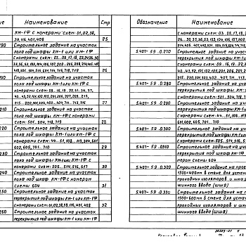 Состав фльбома. Серия 5.407-59 УстановкаВыпуск 0 Материалы для проектирования