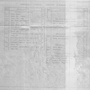 Состав фльбома. Типовой проект 704-1-191.86Альбом 3. Технологическое оборудование. Вентиляция, КИП и молниезащита. Спецификация оборудования.