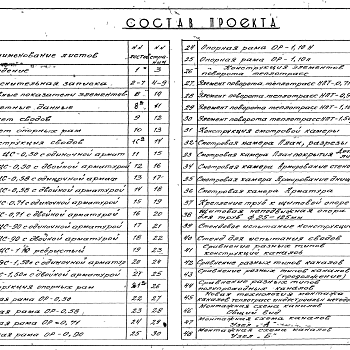 Состав фльбома. Шифр 05-28 СборныеАльбом 1 Рабочие чертежи сборных железобетонных конструкций непроходных и полупроходных каналов теплотрасс.