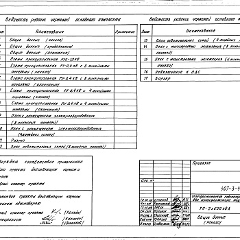 Состав фльбома. Типовой проект 407-3-478.13.87Альбом 4 Электрооборудование ТП-2х630 кВ-А (из т.п. 407-3-480.13.87)