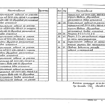 Состав фльбома. Серия 5.407-47 УстановкаВыпуск 0 Материалы для проектирования