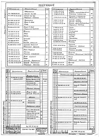 Выпуск 1-7 Циклоны УЦ-1500. Рабочие чертежи