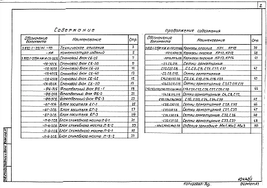 Выпуск 1 Конструкции шлюзов-регуляторов с расходами воды от 10 до 150 м3/с. Рабочие чертежи