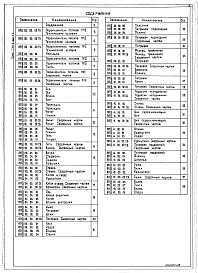 Выпуск 4-2 Переключатель потоков ПП2. Рабочие чертежи