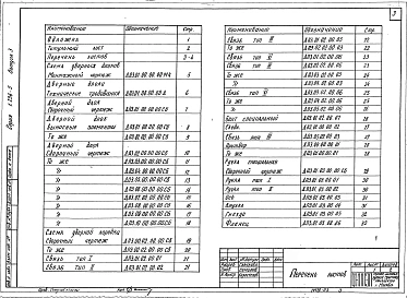 Выпуск 3 Противопожарные двери металлические
