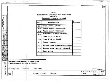 Альбом 5 Часть 1 Архитектурно-строительные чертежи выше отм. 0.000. Часть 2 Отопление и вентиляция выше отм. 0.000. Часть 3 Водоснабжение и канализация выше отм. 0.000. Часть 4 Газоснабжение. Часть 5 Электрооборудование. Часть 6 Устройства связи