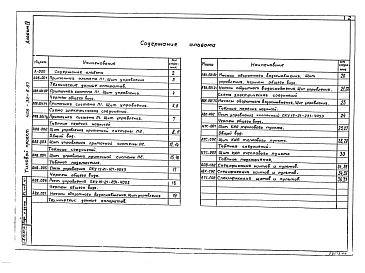 Альбом 4 Чертежи задания заводу-изготовителю