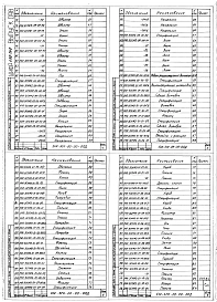 Выпуск 098 Части 1, 2, 3. Трехходовые сушильные камеры модульные 540-3СК15 (L=15 м), 540-3СК12 (L=12,5 м), 540-3СК10 (L=10 м), 540-3СК7 (L=7,5 м). Рабочие чертежи