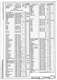 Альбом 12 Технологические конструкции. Установка для рыхления и выгрузки смерзшихся материалов. Конструкторская документация. Часть 1. Бурорыхлитель с виброзачистной плитой. Часть 2. Плита виброзачистная. Часть 3. Портал бурорыхлителя. Подвеска бурорыхлит