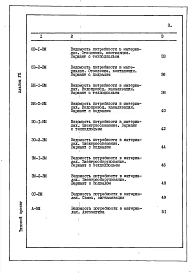 Альбом 7 Ведомость потребности в материалах