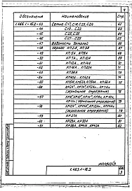 Выпуск 2 Фермы пролетом 18 м. Арматурные изделия. Рабочие чертежи