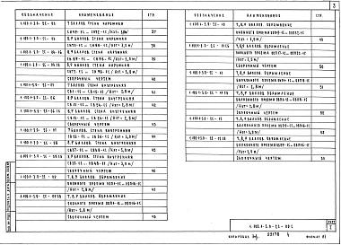 Выпуск 0-2с Элементы и узлы сопряжения монолитных стен в районах сейсмичностью 7, 8, 9 баллов. Материалы для проектирования