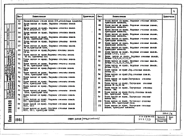 Альбом 18 Часть 10. Раздел 10.9 Разные железобетонные изделия