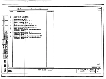 Альбом 17 Часть 10. Раздел 10.5 Парапетные панели. Раздел 10.6 Панели перекрытий. Раздел 10.7 Панели покрытий. Раздел 10.8 Перегородки