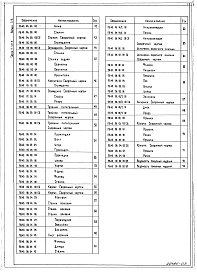 Выпуск 2-2 Питатель барабанный ПБ40. Рабочие чертежи