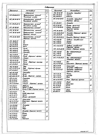 Выпуск 4-1 Переключатель потоков ПП1. Рабочие чертежи