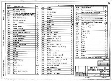 Альбом 9 Задание заводу-изготовителю на технологическое оборудование. Части 1 и 2