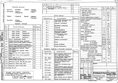 Альбом 1 Архитектурно-строительная часть ниже и выше отм. 0.000. Отопление и вентиляция. Водопровод и канализация. Технология. Электрооборудование. Устройства связи. Пожарная сигнализация. Автоматизация санитарно-технических устройств