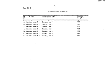 Альбом 6.84 Сметы