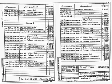 Альбом 10 Задание заводу на изготовление щитов автоматизации.