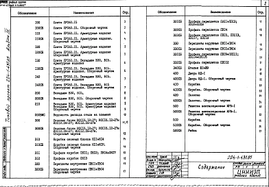 Альбом 4 Изделия заводского изготовления