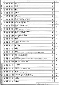 Альбом 9 Нестандартизированное оборудование. Изделия металлические и деревянные