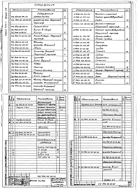 Выпуск 1-6 Циклоны УЦ-1400. Рабочие чертежи