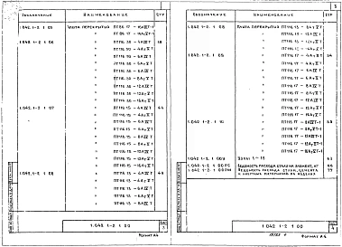 Выпуск 1 Плиты перекрытий типа ТТ и Т длиной 11650 и 8650 мм, армированные предварительно напрягаемой арматурой из стали классов А-IV и Ат-V
